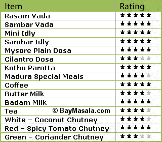madura food ratings madura sunnyvale rating - Image © BayMasala.com
