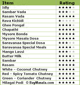 saravanaa bhavan rating   - Image © BayMasala.com